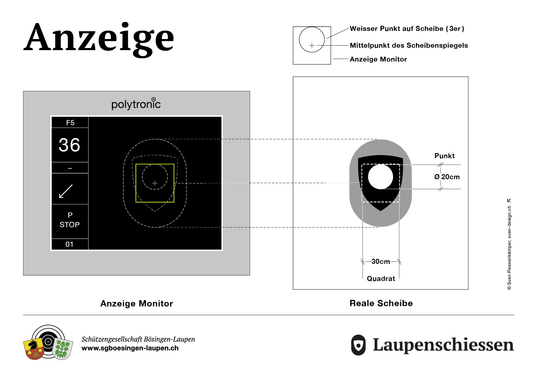 Laupenschiessen 2025